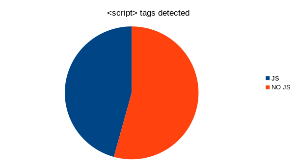 script tags detected